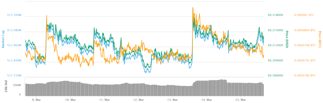 is bitcoin going to be traded on the stock market