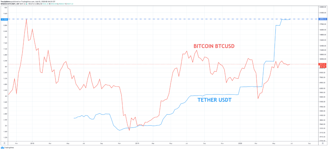 Billions of Dollars May Be Waiting to Enter Bitcoin ...