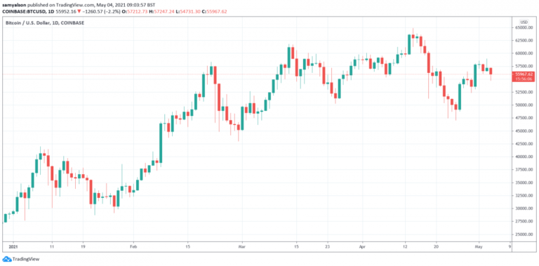 Bank of England Used as Bitcoin Advertising Board Stoking ...