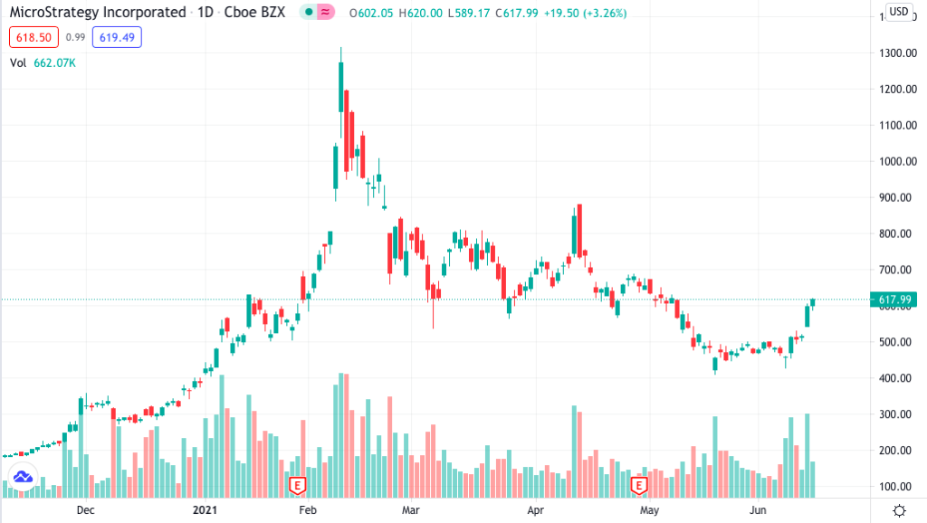 MicroStrategy Issuing Up To $1B In Common Stock To Buy ...